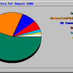 ctry_usage_200608.png