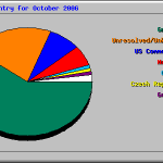 ctry_usage_200610.png