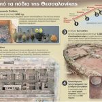 eyrimata-apo-tis-anaskafes-metro-tis-thessalonikis.jpg