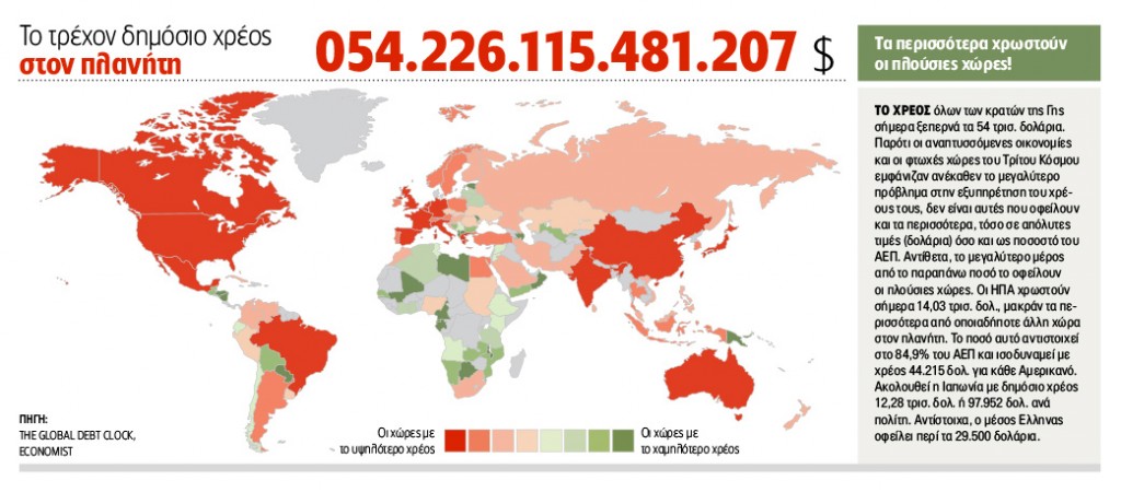 WORLD ECONOMIK