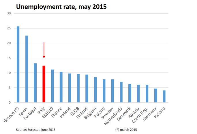 EUROSTAT -ANERGIA 2015