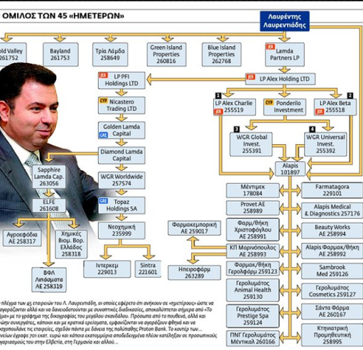 Layre_Diagrama