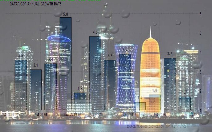 Η ακτινογραφία του Κατάρ και οι επιπτώσεις της κρίσης