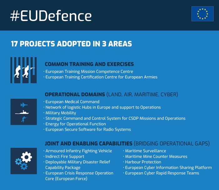 Γιούνκερ για τη δημιουργία μιας πλήρως ανεπτυγμένης Ευρωπαϊκής Άμυνας μέχρι το 2025